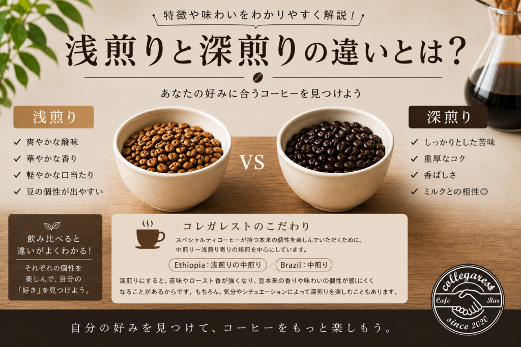 浅煎りと深煎りの違いを比較したコーヒー豆のイメージ